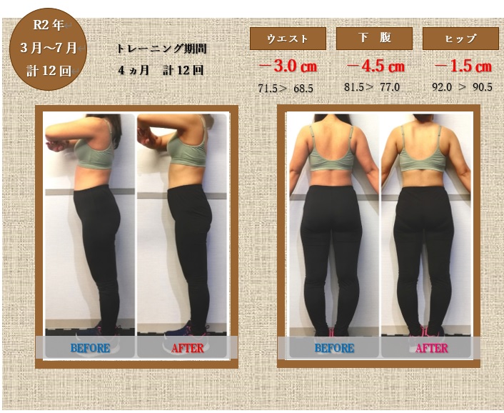 女性専用パーソナルトレーニングの感想と結果 福井市在住 30代 会社員 福井でパーソナルトレーニングならelal イーラル